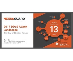 360° DDoS Protection by Nexusguard | free-classifieds-usa.com - 1