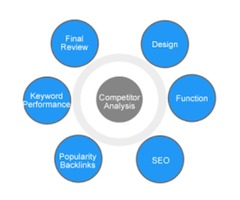 What You Need To Know For Competitive Keyword Analysis - Outrankio | free-classifieds-usa.com - 1