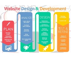 Web Design and Development Services in Baltimore, Birmingham, Fairfax County | free-classifieds-usa.com - 4