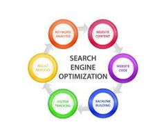 Search Engine Optimization Services |Web Cures  | free-classifieds-usa.com - 3