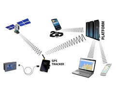 GPS Vehicle tracking | free-classifieds-usa.com - 3