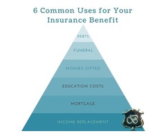 Life Insurance Services | free-classifieds-usa.com - 2