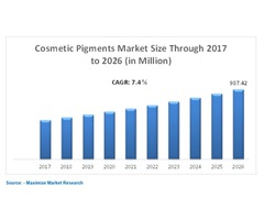  Cosmetic Pigments Market | free-classifieds-usa.com - 1