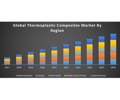 Global Thermoplastic Composites Market | free-classifieds-usa.com - 1