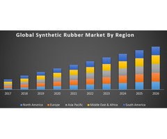 Global Synthetic Rubber market | free-classifieds-usa.com - 1