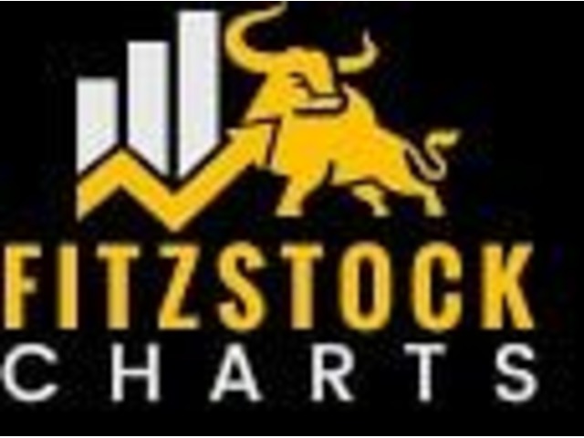 Fitz Stock Charts