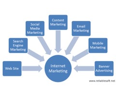 The Benefits Of Internet Marketing | SCN Forum | free-classifieds-usa.com - 2