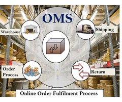  Web Based Online Order Management System Software.	 | free-classifieds-usa.com - 1