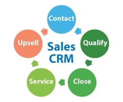 Salesforce CRM consulting | free-classifieds-usa.com - 1