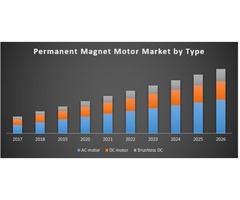 Permanent magnet motor market | free-classifieds-usa.com - 1