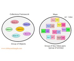 Java Map Interface | Its Beyond Simple | free-classifieds-usa.com - 1