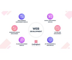 Cost-effective Woocommerce Development Services That Would Fit In Your Budget | free-classifieds-usa.com - 1