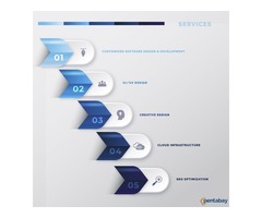 Pentabay Software – Design, Develop, Grow your Business | free-classifieds-usa.com - 1