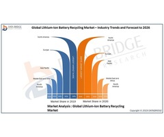 Global Lithium-Ion Battery Recycling Market  | free-classifieds-usa.com - 1