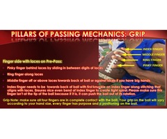 Learn The Mechanics Of Throwing A Football | free-classifieds-usa.com - 2