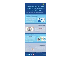 Twilio SMS Integration- Send Bulk of Messaging at Single Click | free-classifieds-usa.com - 3