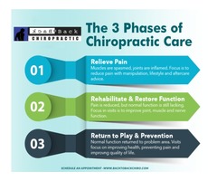 Chiropractic Care San Jose CA | free-classifieds-usa.com - 1