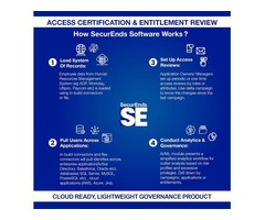 What is Access Review? How to do Access Review? | free-classifieds-usa.com - 1