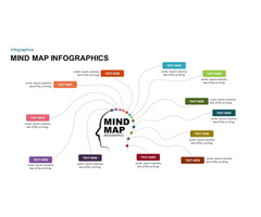 Mind Map Template PowerPoint | free-classifieds-usa.com - 1