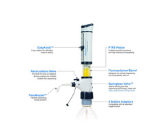 Lab Bottletop Dispenser for Aggressive Liquids | Microlit USA | free-classifieds-usa.com - 4