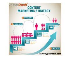 content marketing agency in US | cypherdash | free-classifieds-usa.com - 1