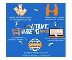 Now open - 50% Affiliate Program Rebooted Life Bookstore | free-classifieds-usa.com - 2