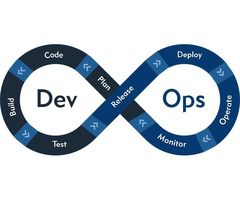 Devops Services- Narwal | free-classifieds-usa.com - 1