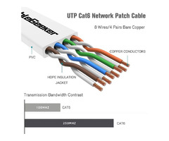 Affordable price of Cat6 Plenum Cables | free-classifieds-usa.com - 2