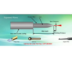 Buy High Quality Fiber Optic Sensor at the Best Price - Laseoptics Corporation | free-classifieds-usa.com - 1