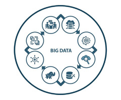 Big Data Consulting Services in USA | free-classifieds-usa.com - 1