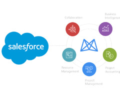 Best Salesforce CRM Integration Services | free-classifieds-usa.com - 2