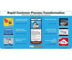 Rapid customer process transformation becomes easy & effective with moLotus | free-classifieds-usa.com - 1