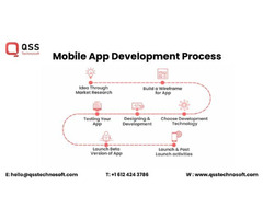 #1 Mobile App Development Cost in USA | QSS Technosoft | free-classifieds-usa.com - 1