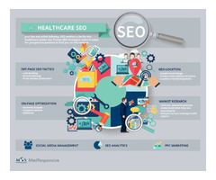 Medical SEO Services That Drive Results | free-classifieds-usa.com - 1
