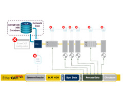 Get High Level System Performance at EtherCAT Pricing | free-classifieds-usa.com - 1