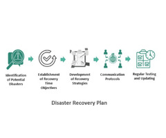 What is in a disaster recovery plan | free-classifieds-usa.com - 1