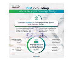 Cost Control Champion: BIM Keeps Your Budget on Track | free-classifieds-usa.com - 1