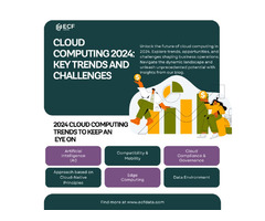 Cloud Computing 2024: Explore the Future Today! | free-classifieds-usa.com - 1