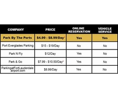 Parking at Fort Lauderdale Airport | free-classifieds-usa.com - 1