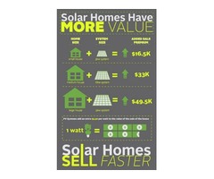What are the customer benefits of using solar energy? | free-classifieds-usa.com - 4