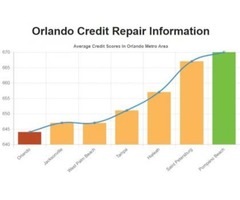 Credit Repair Orlando FL | free-classifieds-usa.com - 2